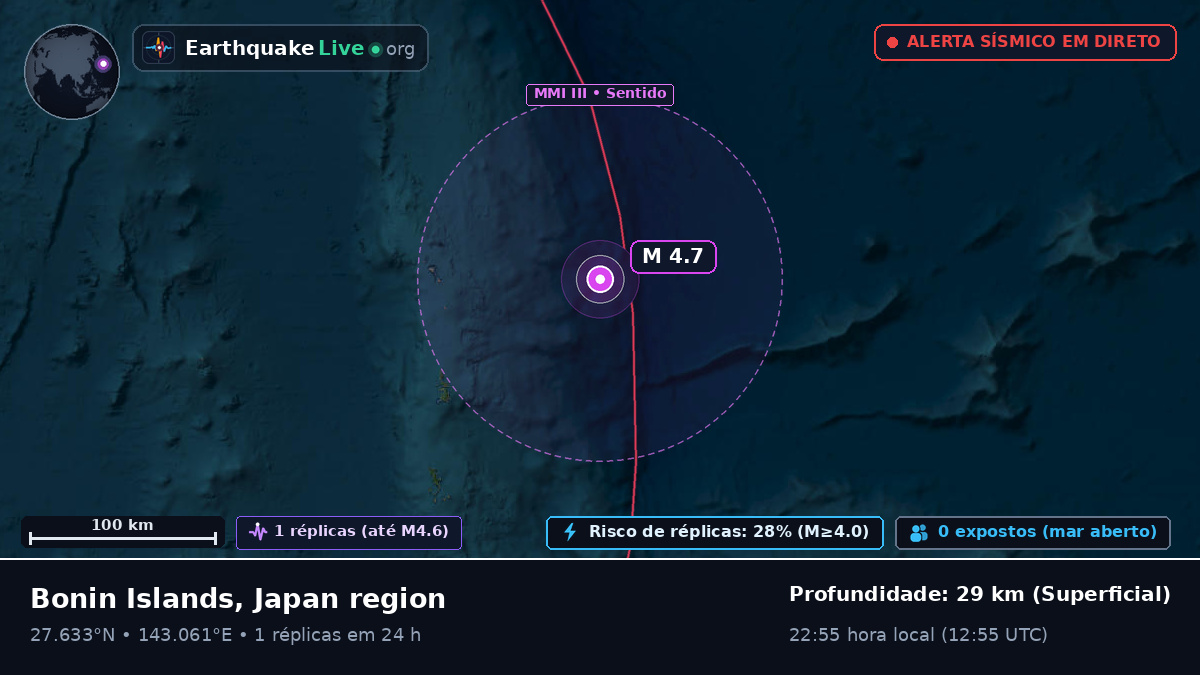 Oceano Pacífico Norte (Japão)