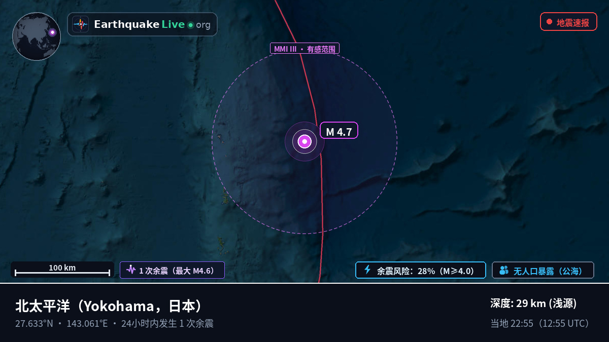 北太平洋 (日本)