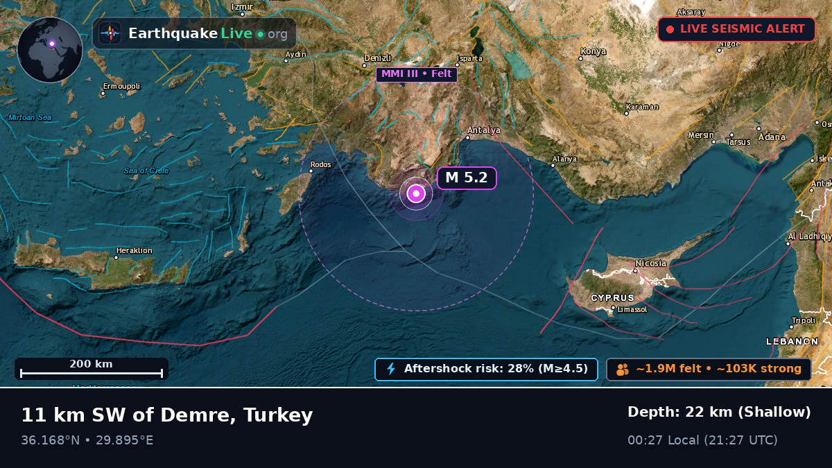 Off the coast of Antalya, Turkey