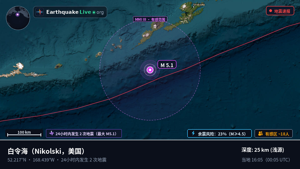 白令海 (美国)