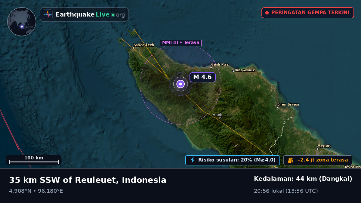 Aceh, Indonesia