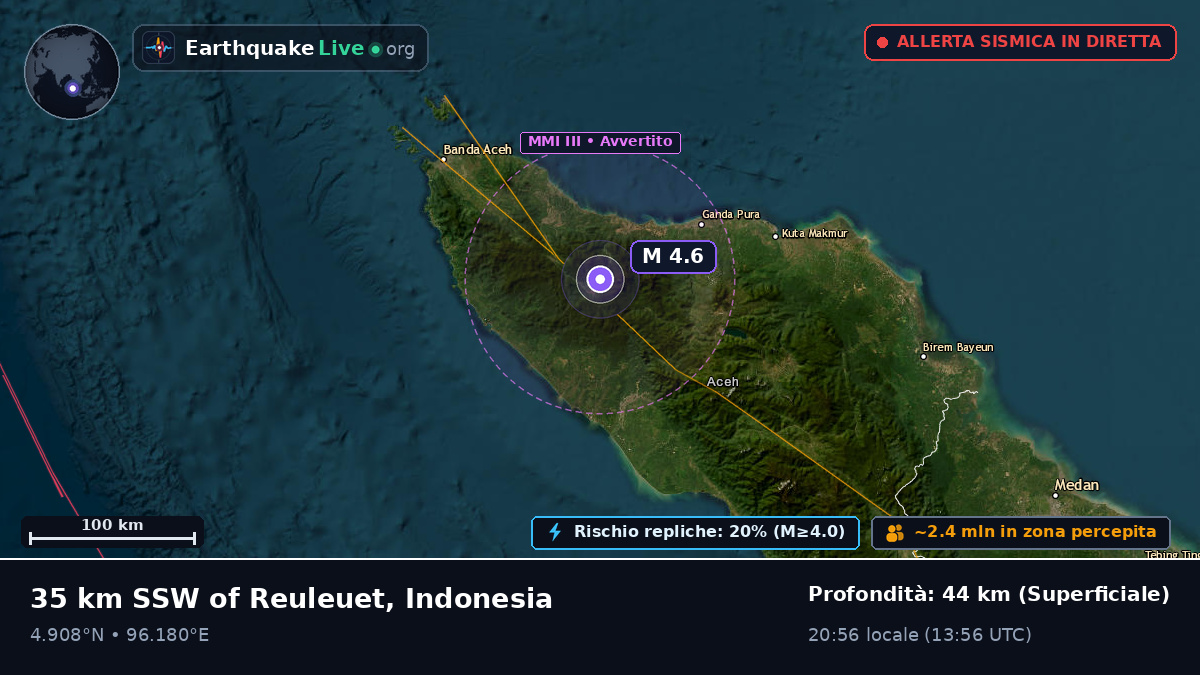 Aceh, Indonesia