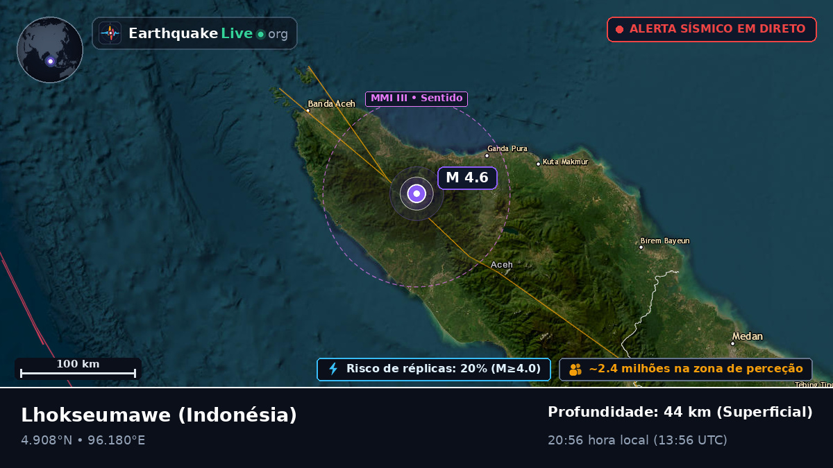 Aceh, Indonésia