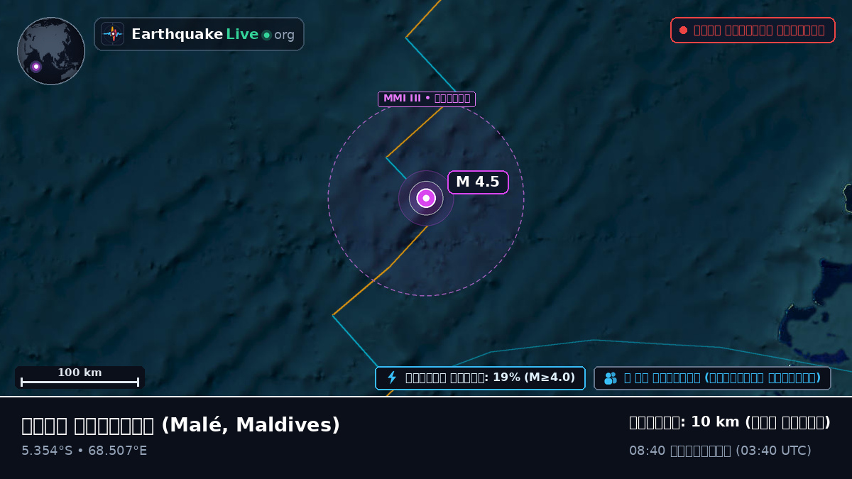 ভারত মহাসাগর (Maldives)