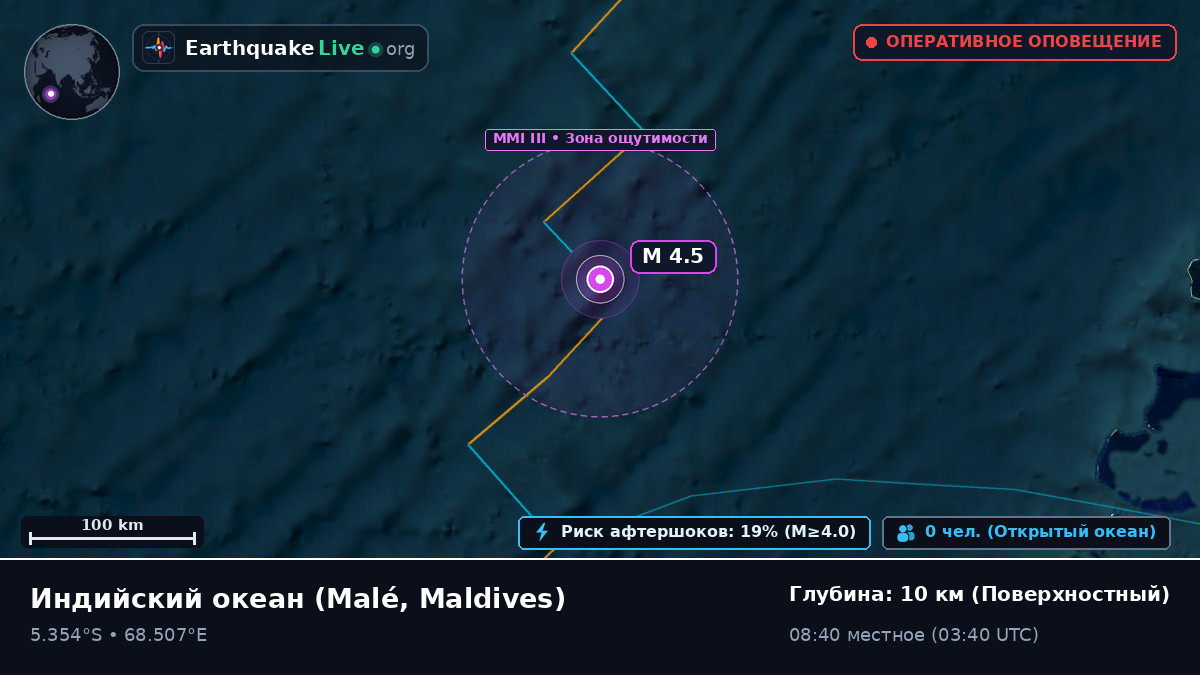 Индийский океан (Maldives)