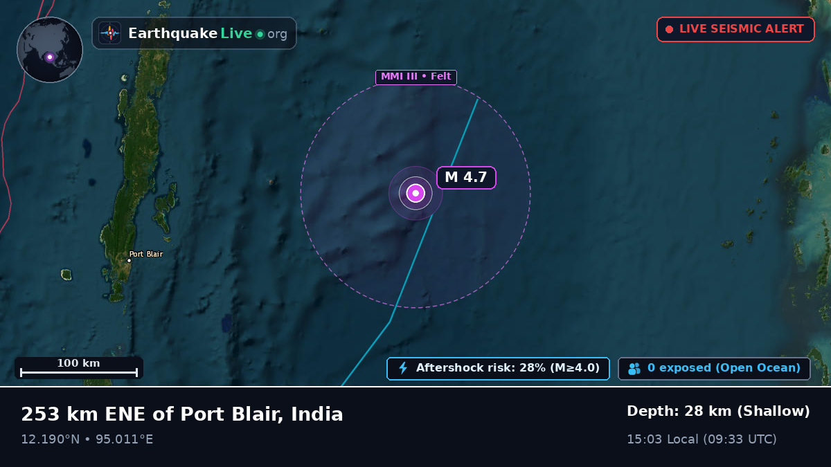 Indian Ocean (India)
