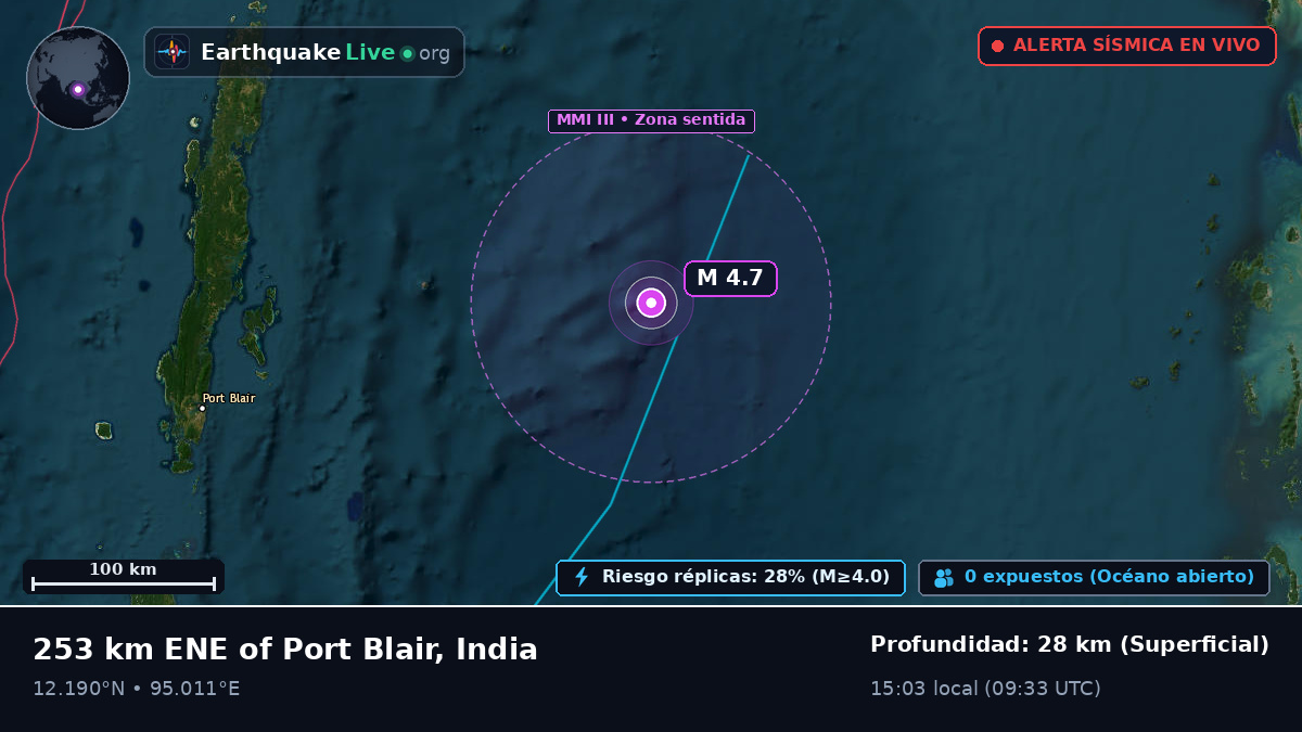 Océano Índico (India)