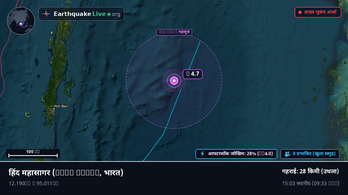 हिंद महासागर (भारत)