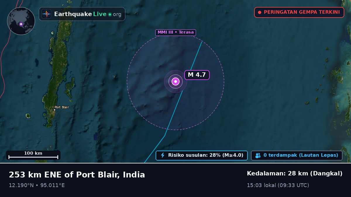 Samudra Hindia (India)