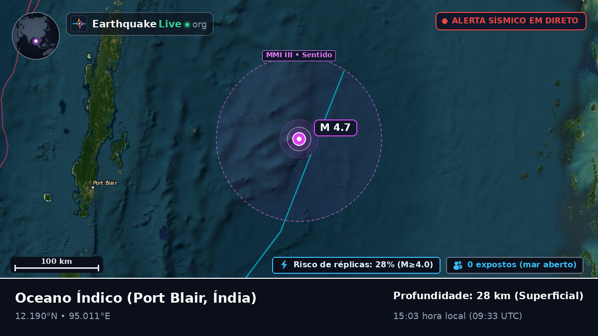 Oceano Índico (Índia)