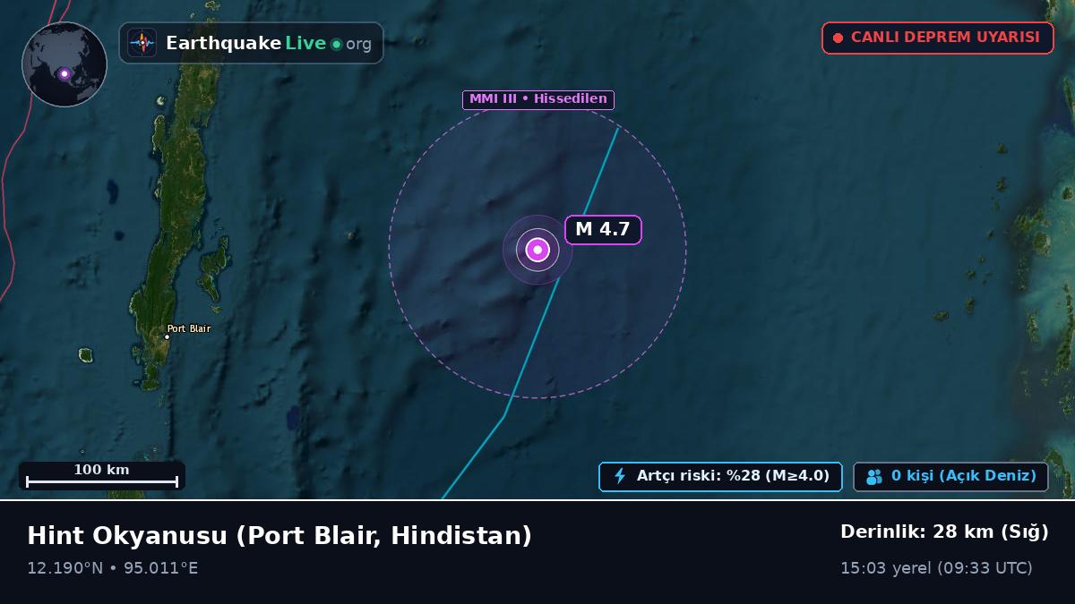 Hint Okyanusu (Hindistan)