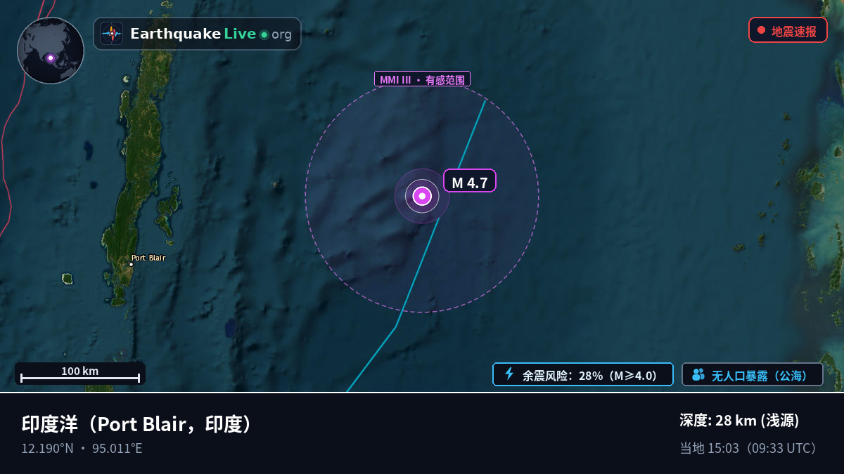 印度洋 (印度)