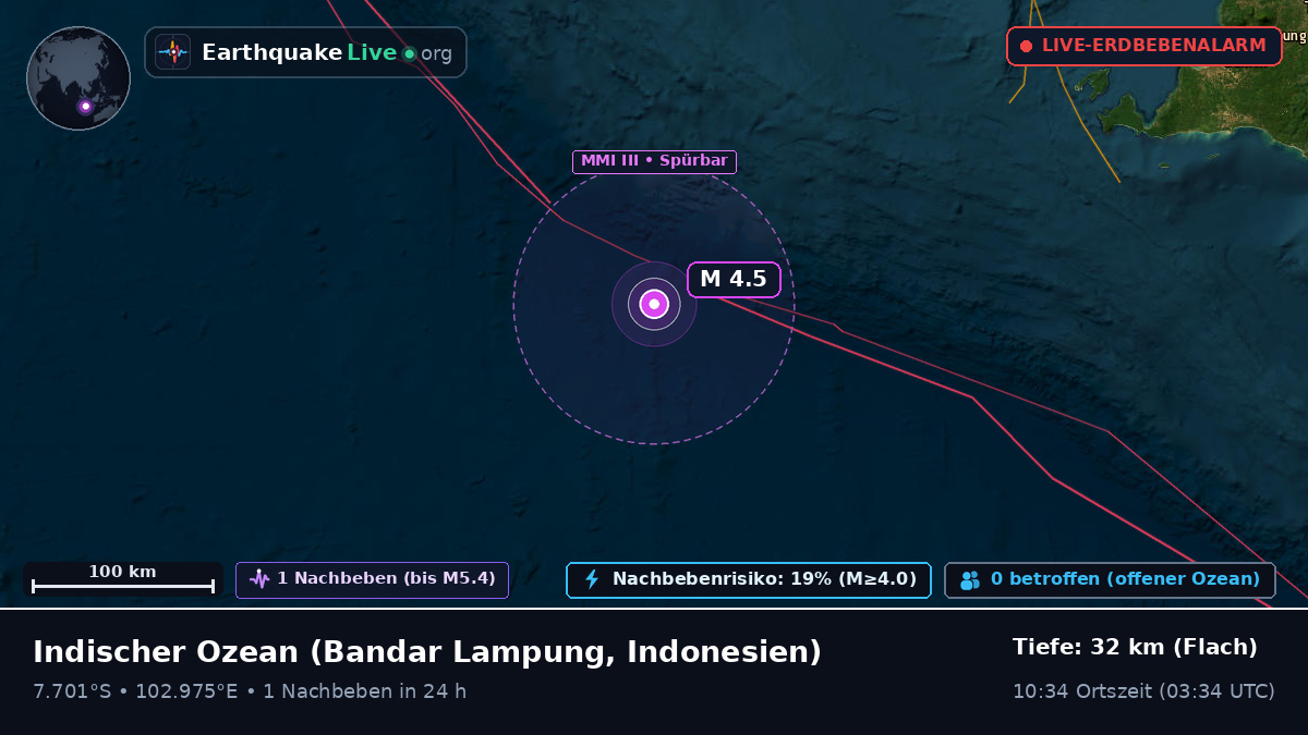 Indischer Ozean (Indonesien)