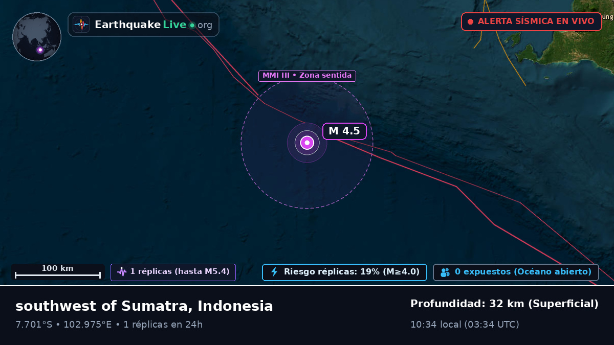 Océano Índico (Indonesia)