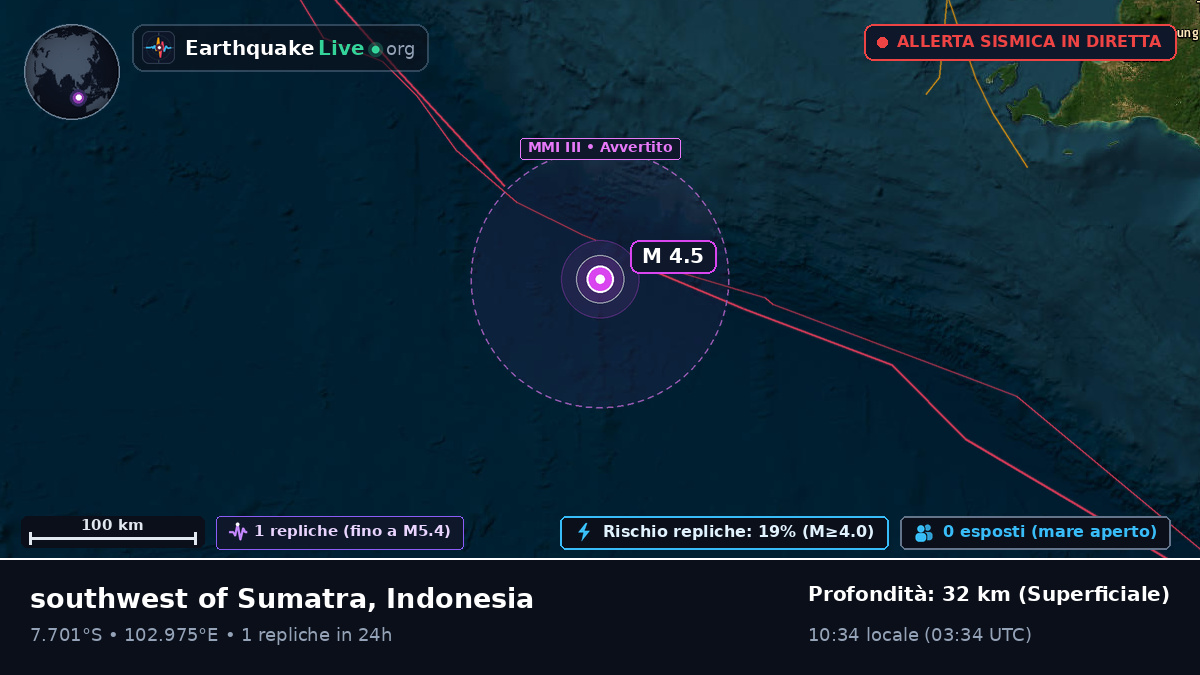 Oceano Indiano (Indonesia)