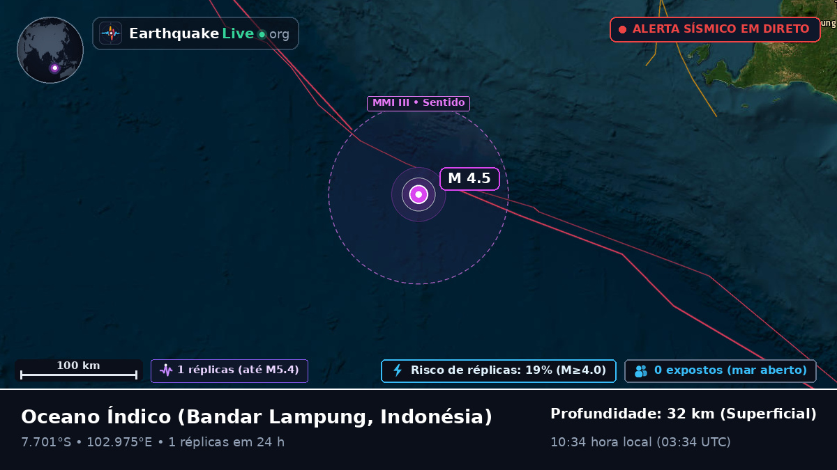 Oceano Índico (Indonésia)