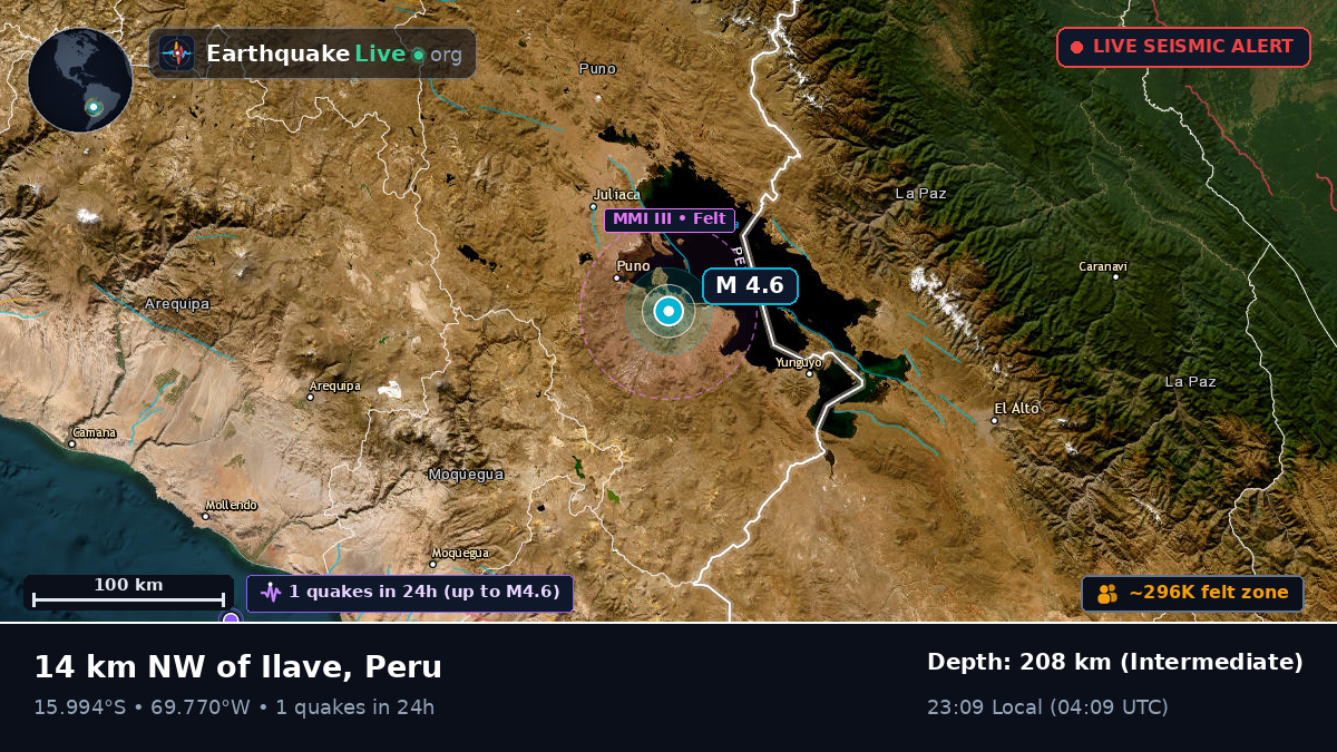 Puno, Callao, Peru