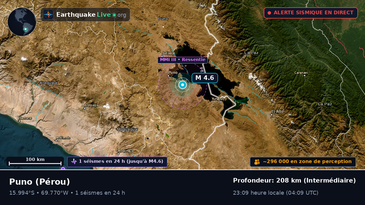Puno, Callao, Pérou