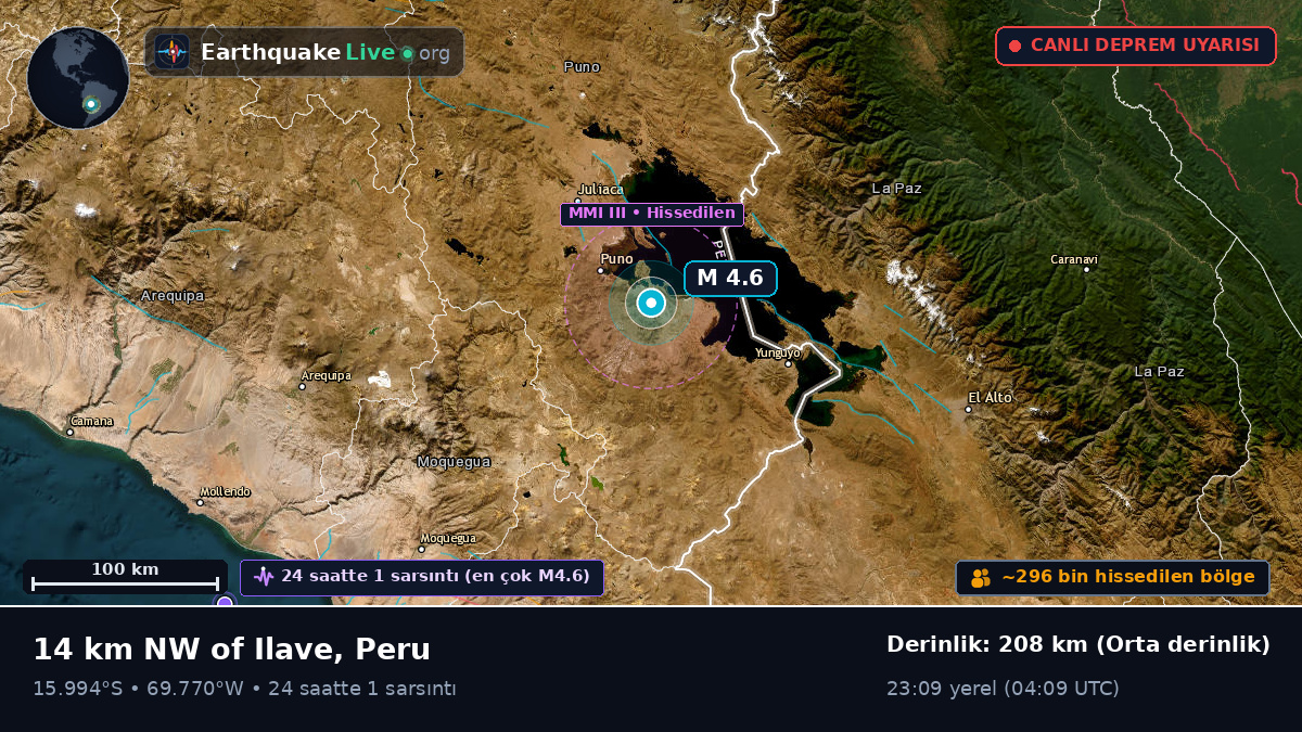 Puno, Callao, Peru