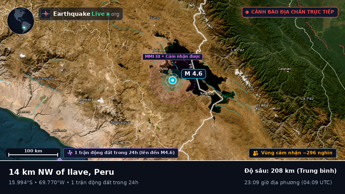 Puno, Callao, Peru