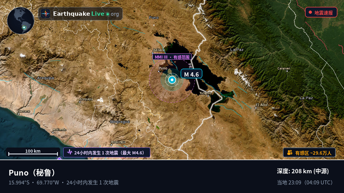 Puno, Callao, 秘鲁