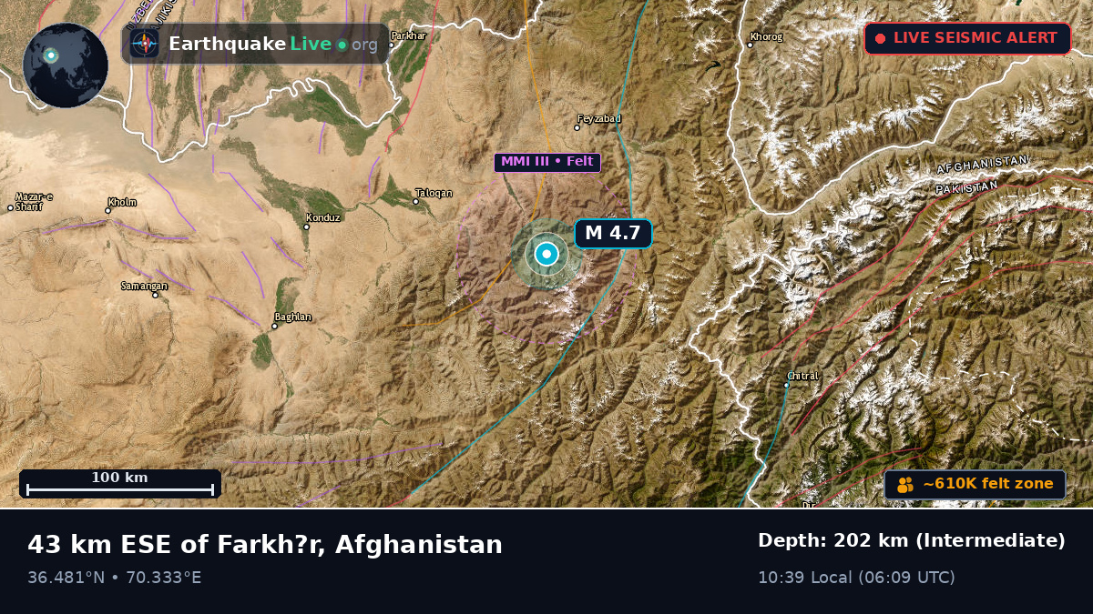 Badakhshan, Afghanistan