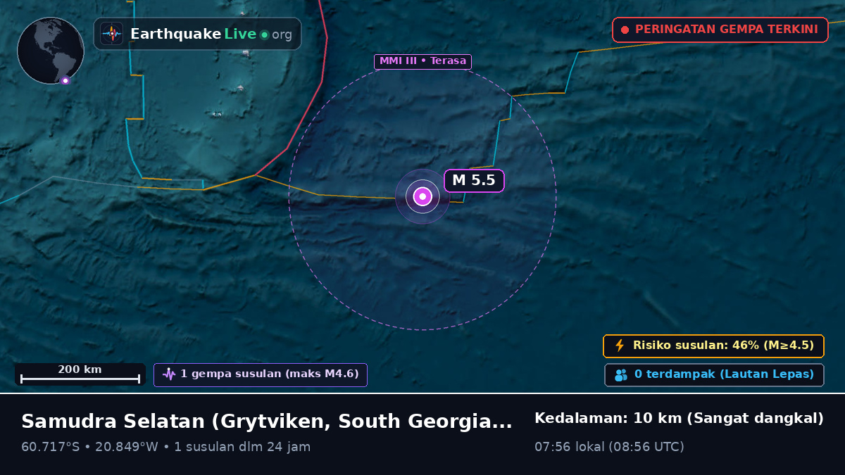 Samudra Selatan (South Georgia and the Islands)