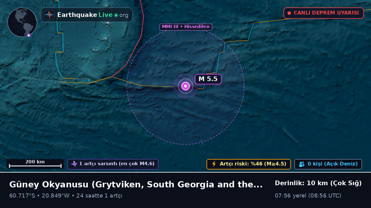 Güney Okyanusu (South Georgia and the Islands)