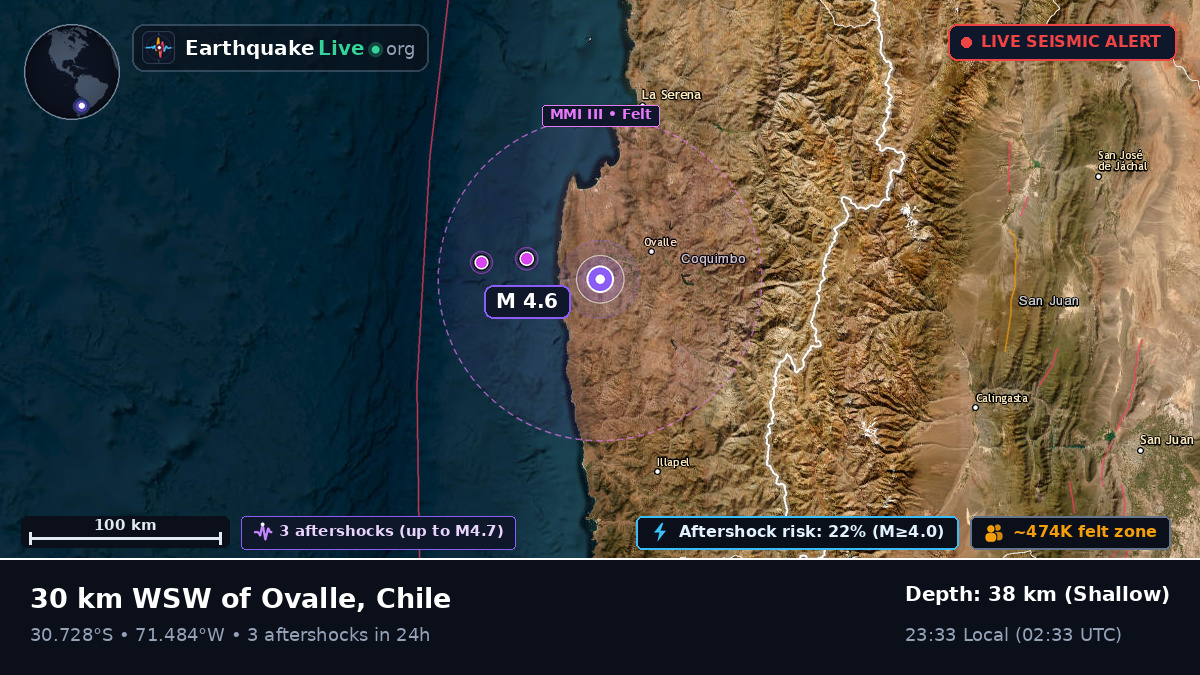 Coquimbo, Chile