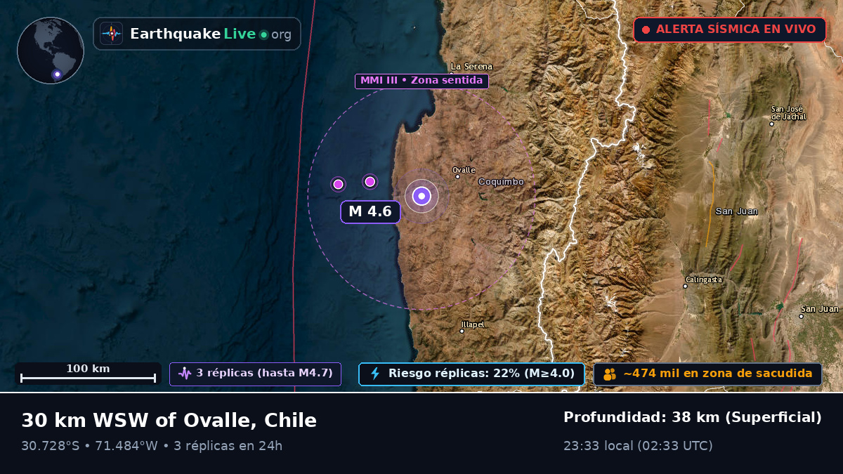 Coquimbo, Chile