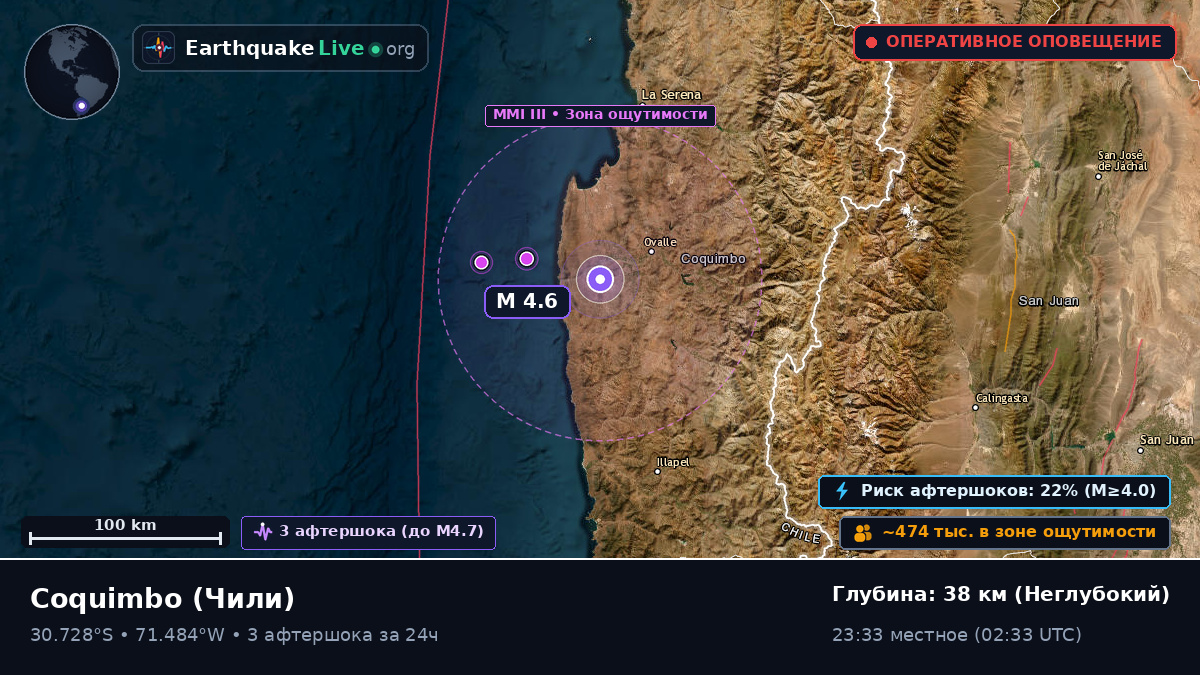 Coquimbo, Чили