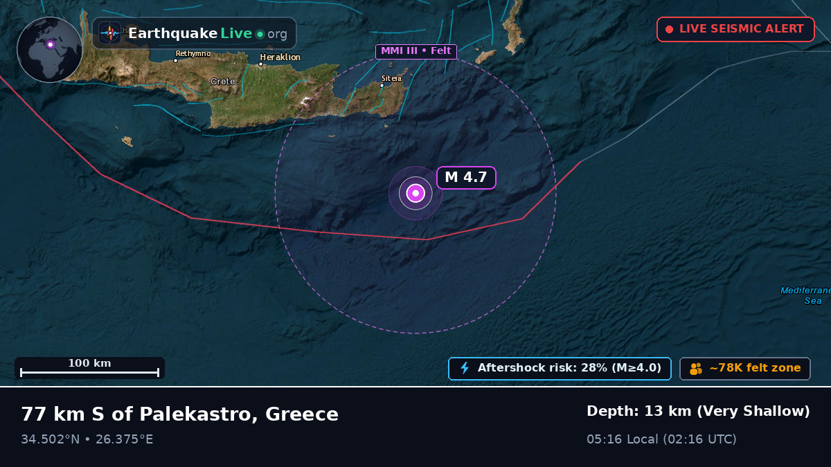 Off the coast of Iraklio, Greece