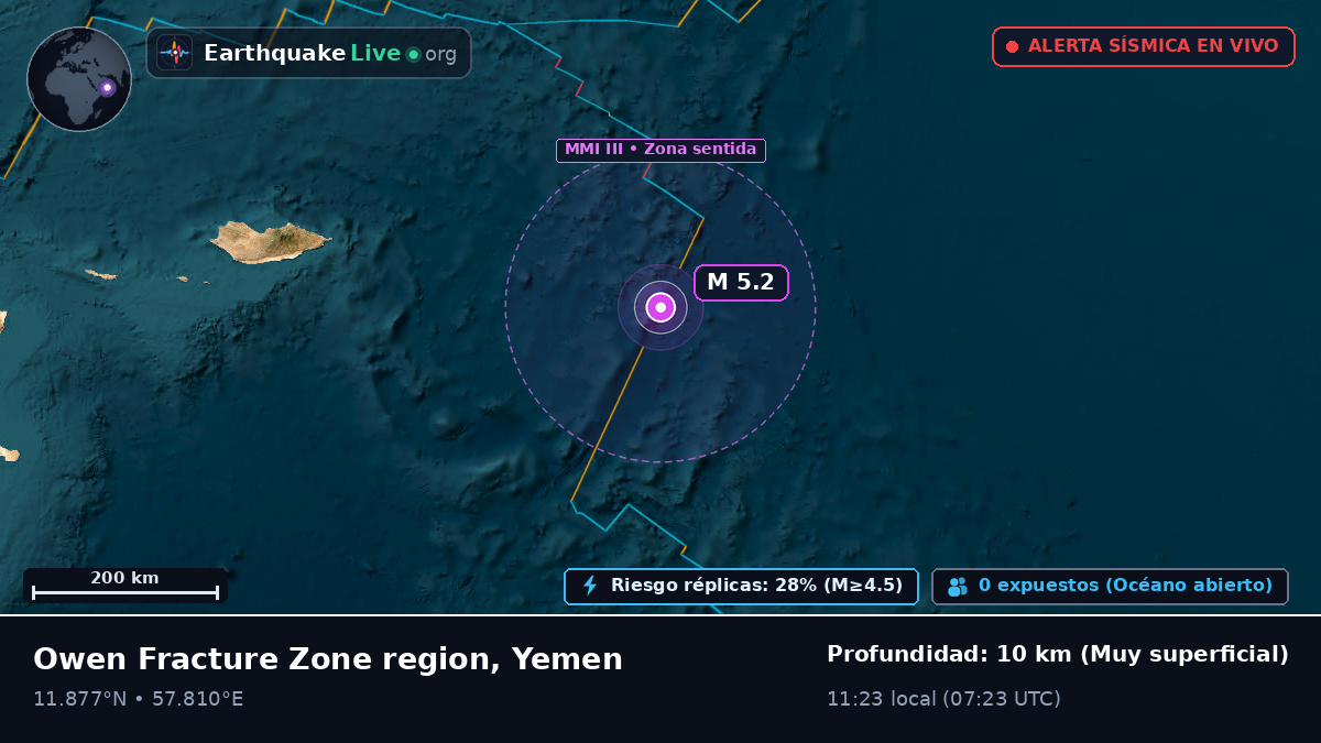 Océano Índico (Yemen)