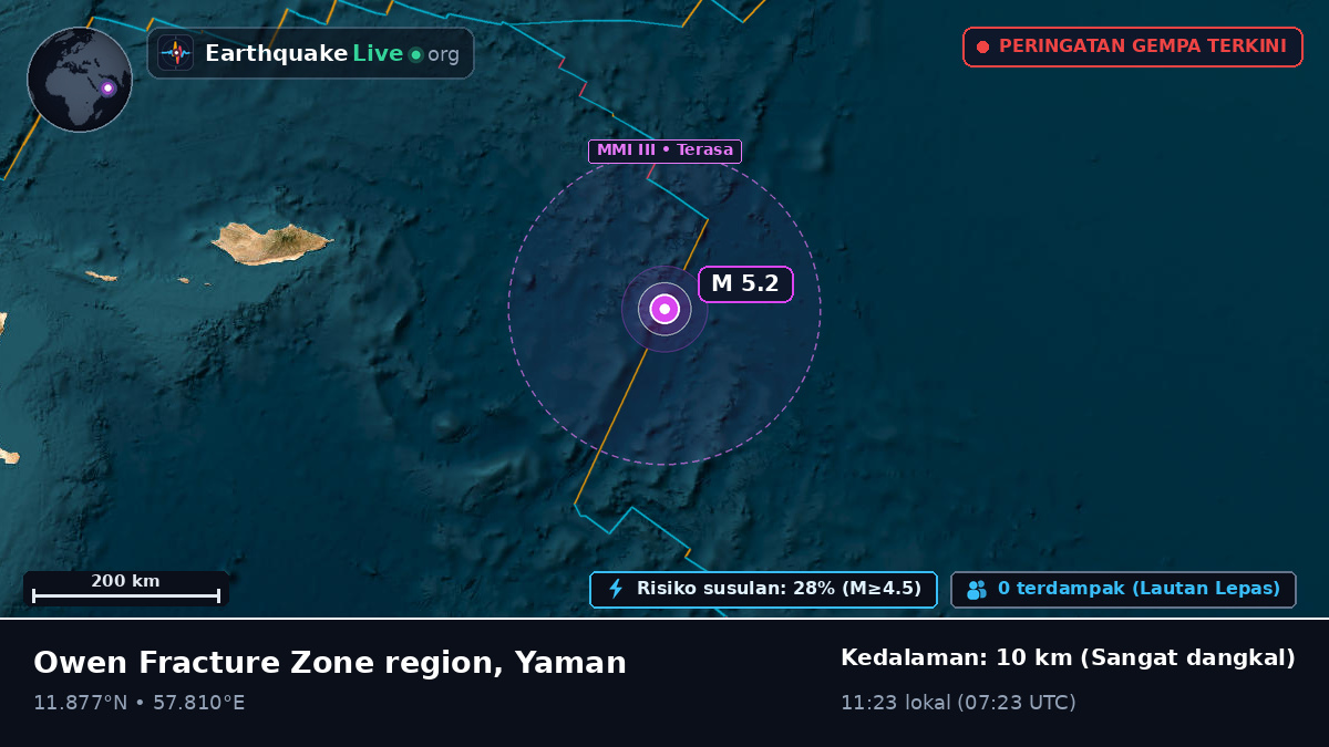 Samudra Hindia (Yaman)