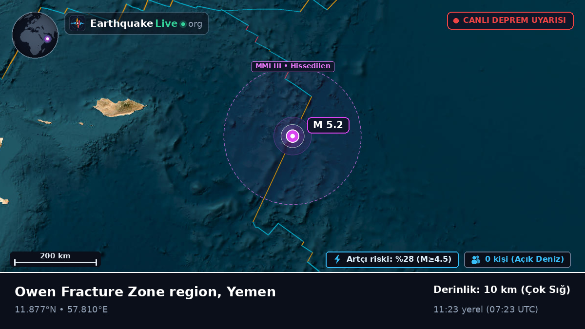Hint Okyanusu (Yemen)