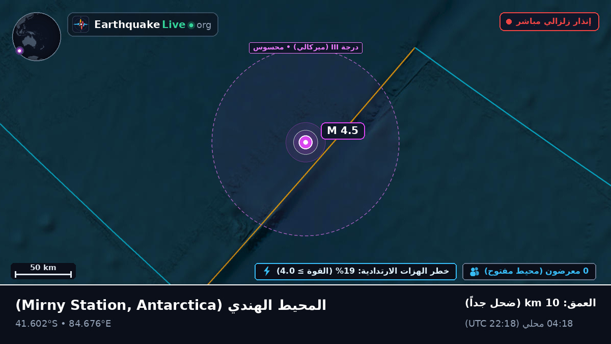 المحيط الهندي (Antarctica)