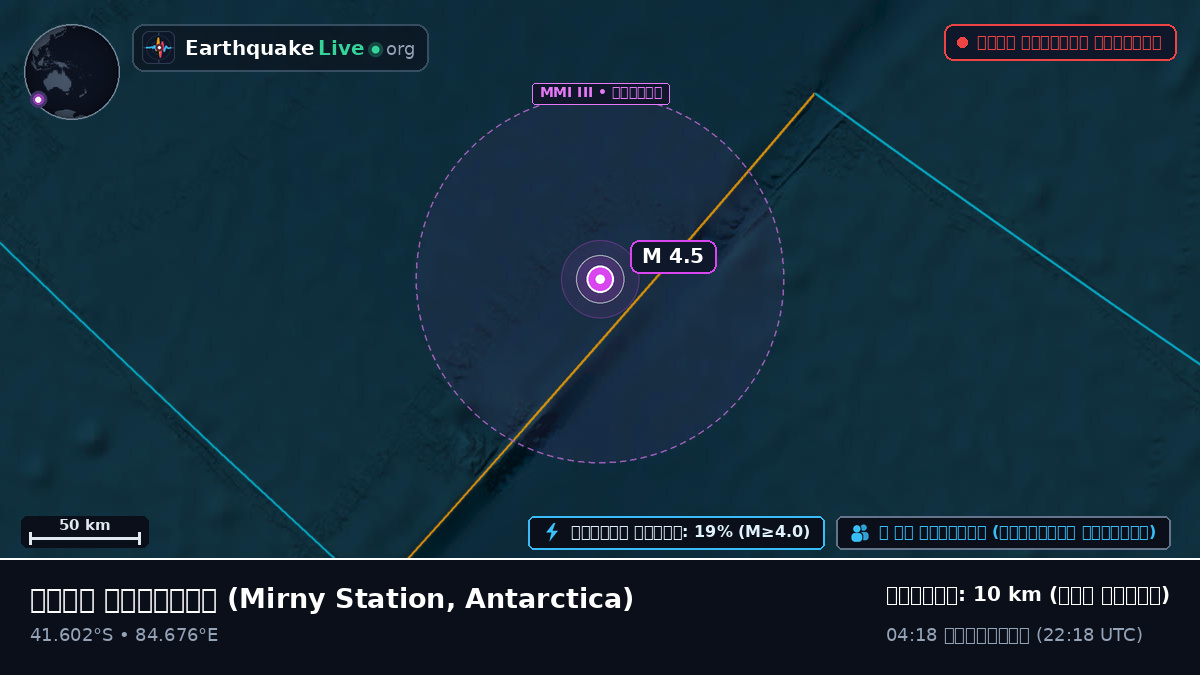 ভারত মহাসাগর (Antarctica)