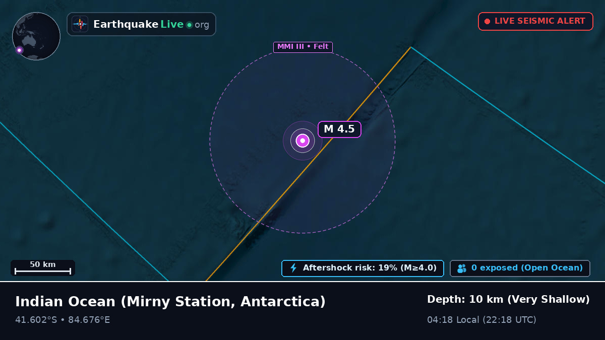 Indian Ocean (Antarctica)