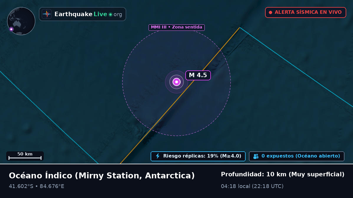 Océano Índico (Antarctica)