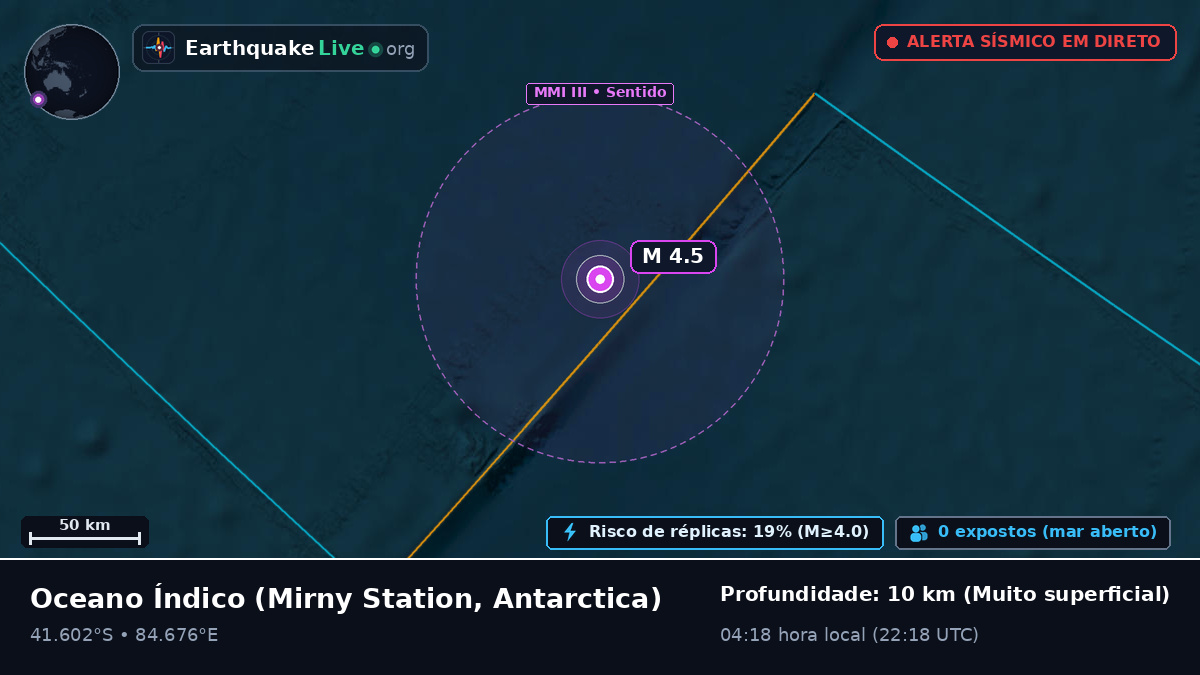 Oceano Índico (Antarctica)
