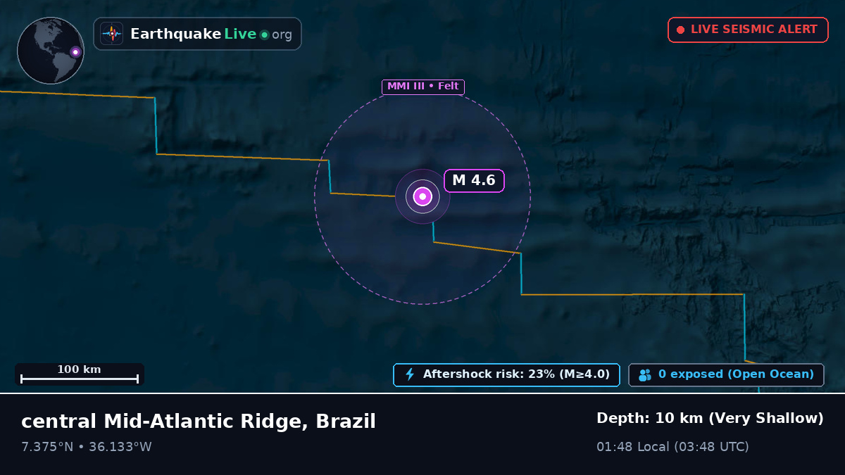 North Atlantic Ocean (Brazil)