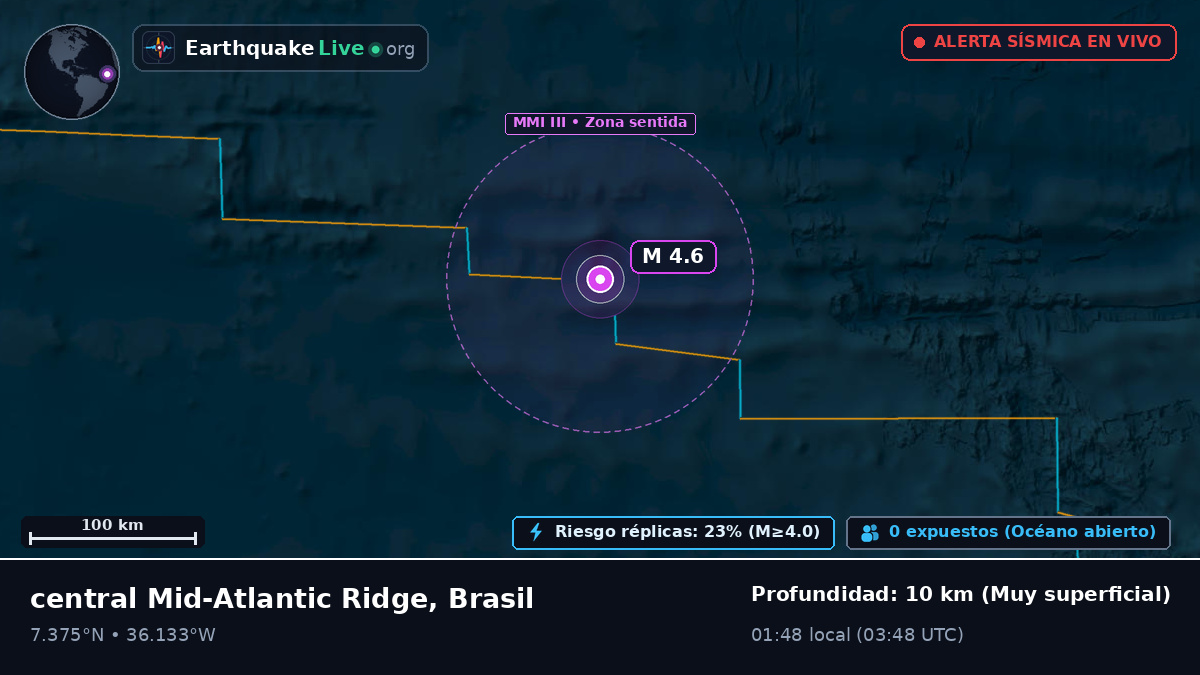 Océano Atlántico Norte (Brasil)