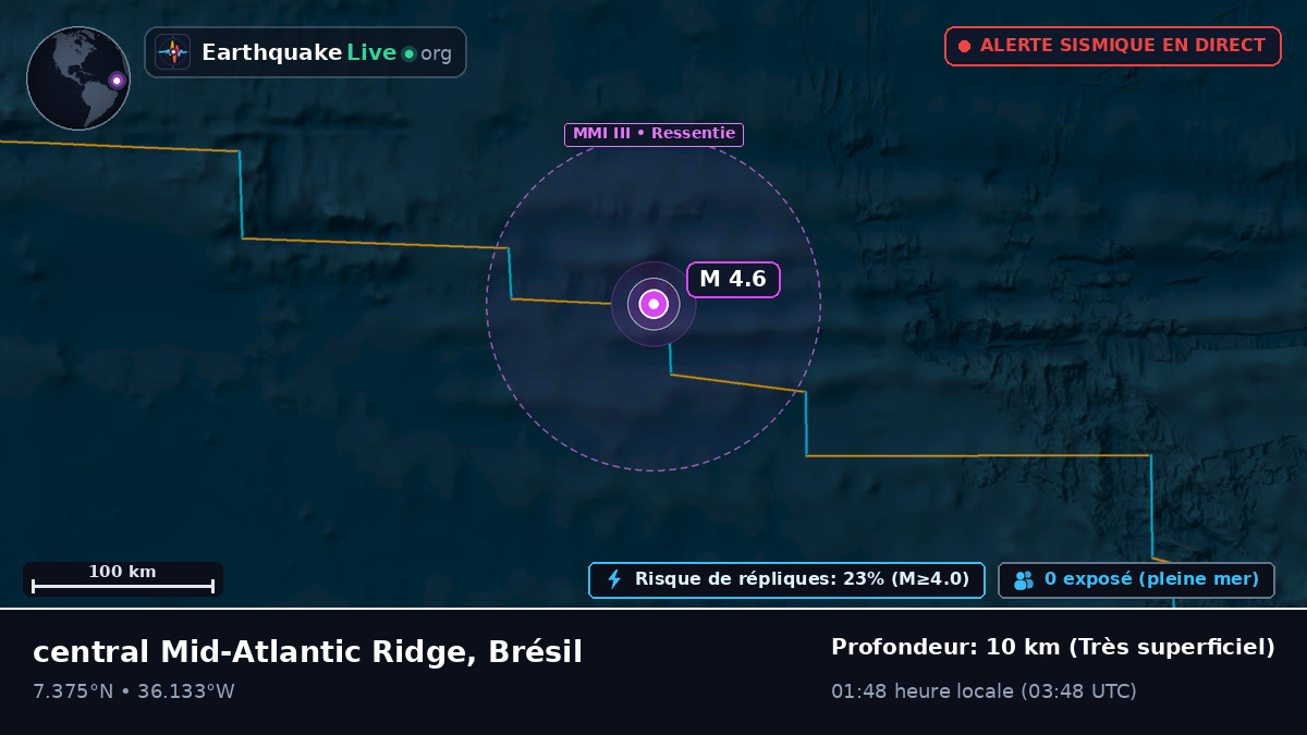 Océan Atlantique Nord (Brésil)