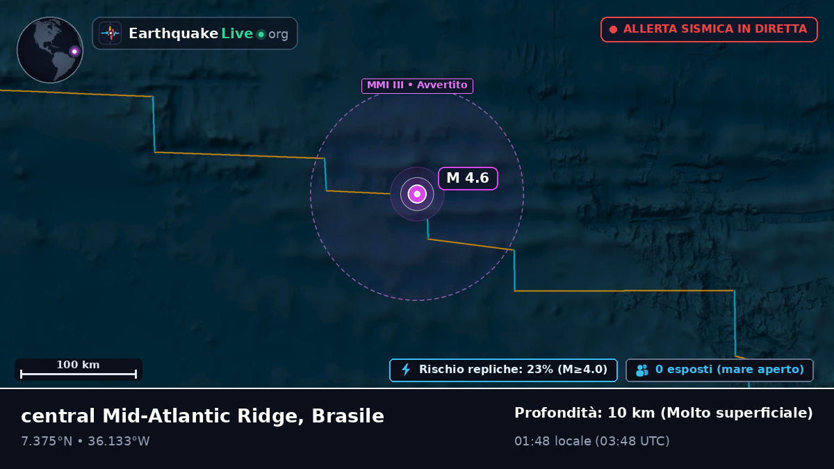 Oceano Atlantico settentrionale (Brasile)