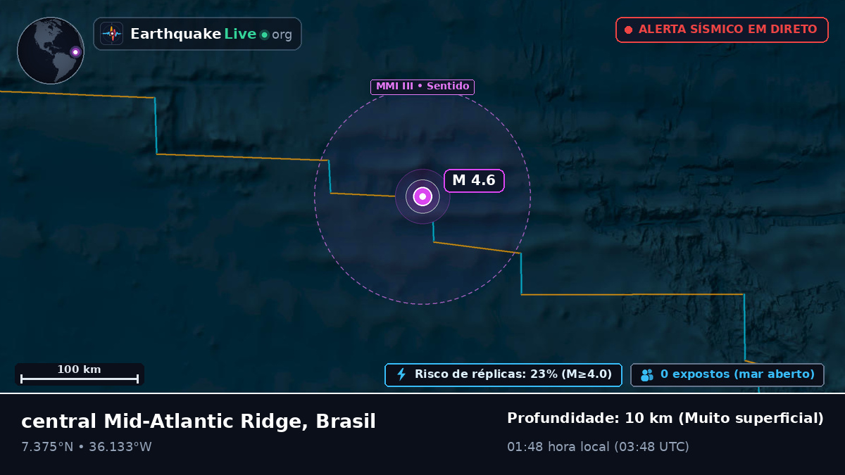 Oceano Atlântico Norte (Brasil)