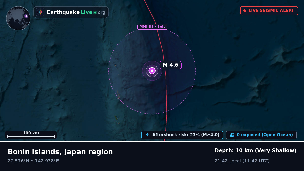 North Pacific Ocean (Japan)