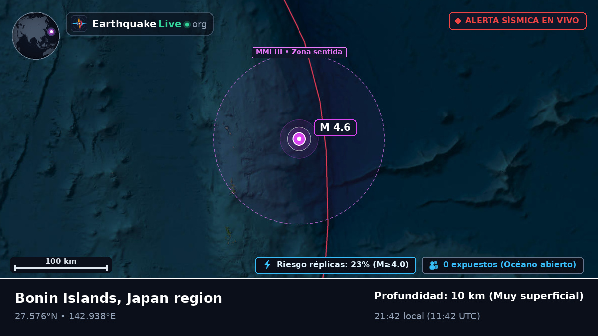 Océano Pacífico Norte (Japón)