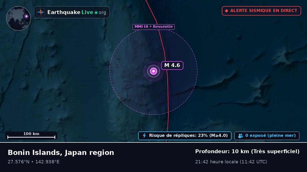 Océan Pacifique Nord (Japon)