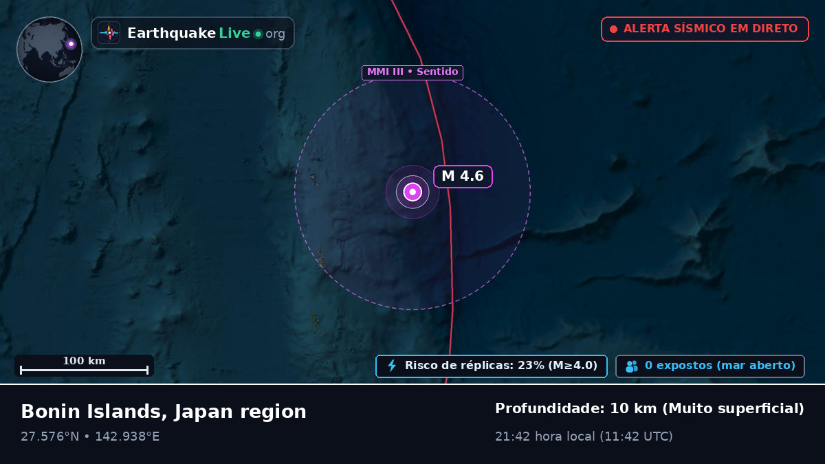 Oceano Pacífico Norte (Japão)