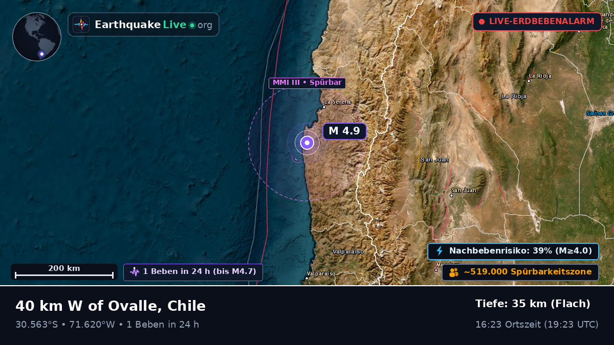 Coquimbo, Chile